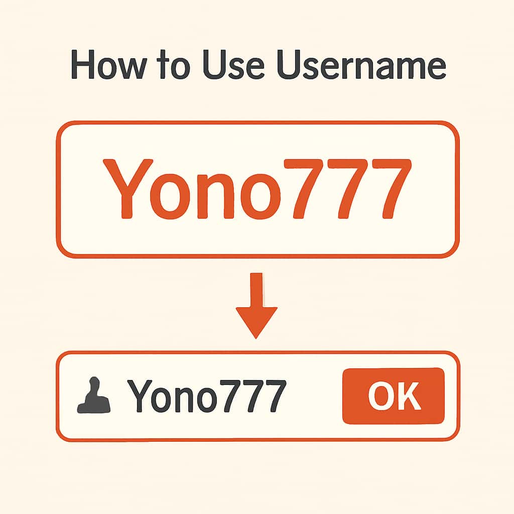 Diagram explaining the use of Yono777 username.